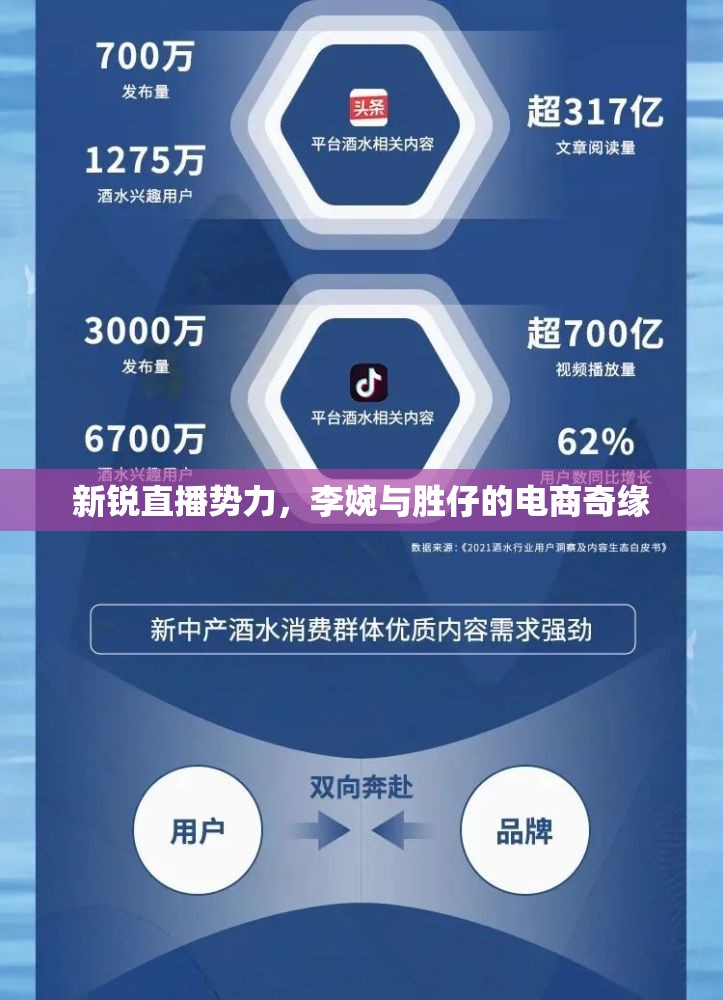 新銳直播勢(shì)力，李婉與勝仔的電商奇緣