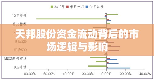 天邦股份資金流動背后的市場邏輯與影響