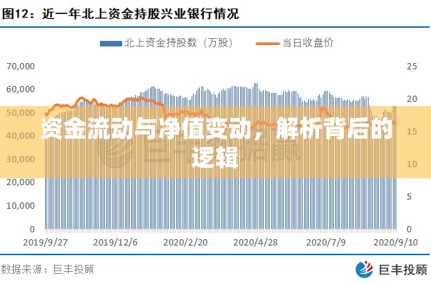 資金流動與凈值變動，解析背后的邏輯
