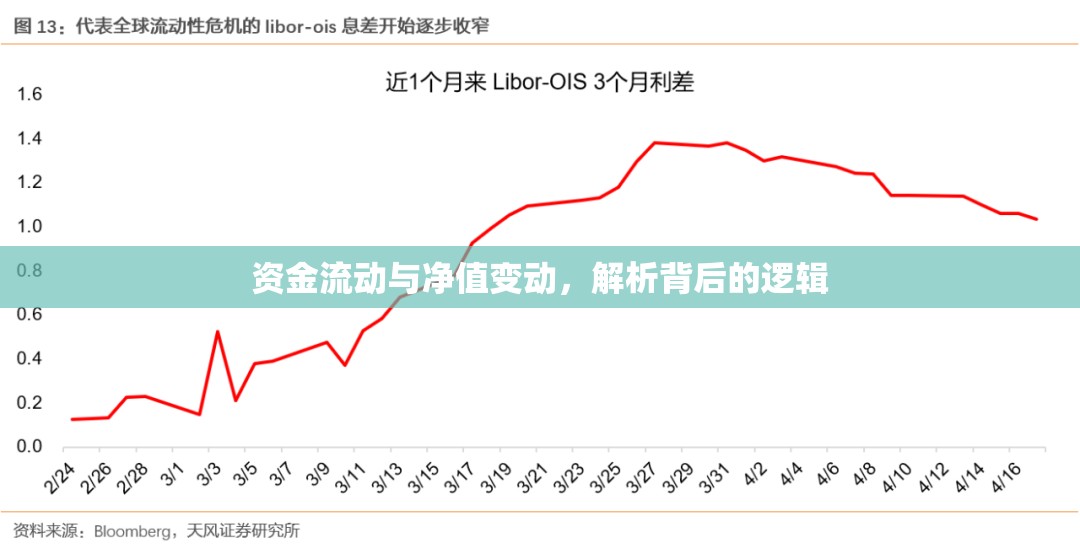 資金流動與凈值變動，解析背后的邏輯