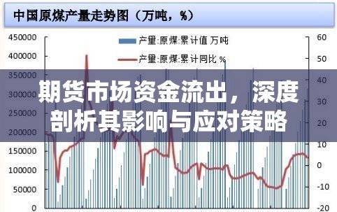 期貨市場資金流出，深度剖析其影響與應(yīng)對策略