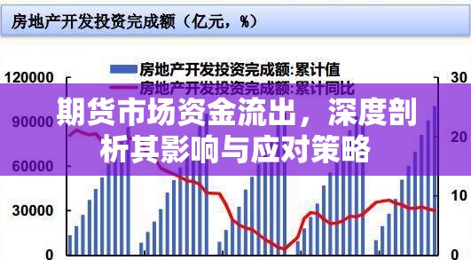 期貨市場資金流出，深度剖析其影響與應(yīng)對策略