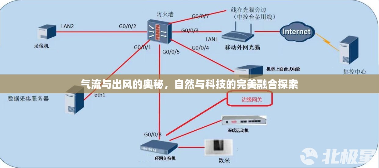 氣流與出風(fēng)的奧秘，自然與科技的完美融合探索