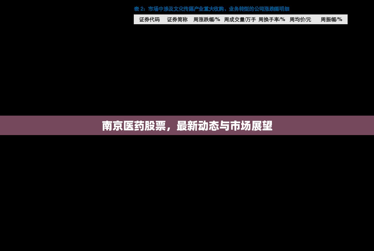 南京醫(yī)藥股票，最新動態(tài)與市場展望