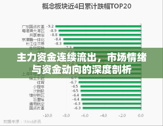 主力資金連續(xù)流出，市場情緒與資金動向的深度剖析