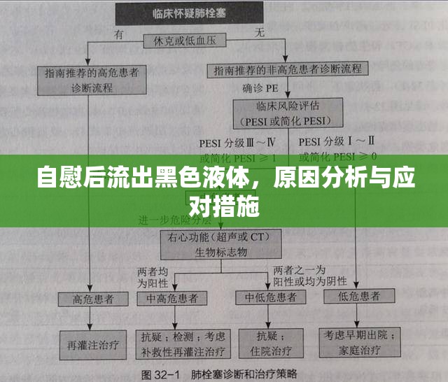 自慰后流出黑色液體，原因分析與應對措施