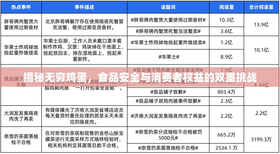揭秘?zé)o窮雞蛋，食品安全與消費(fèi)者權(quán)益的雙重挑戰(zhàn)