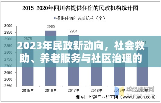 2023年民政新動(dòng)向，社會(huì)救助、養(yǎng)老服務(wù)與社區(qū)治理的最新政策與進(jìn)展