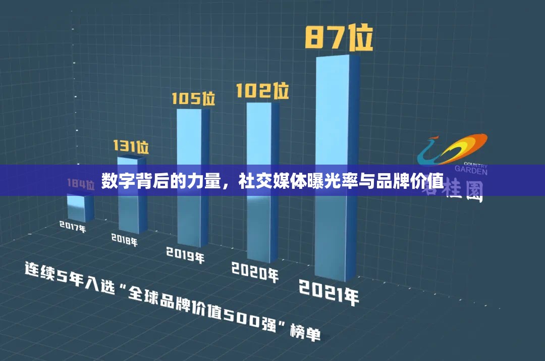 數(shù)字背后的力量，社交媒體曝光率與品牌價值