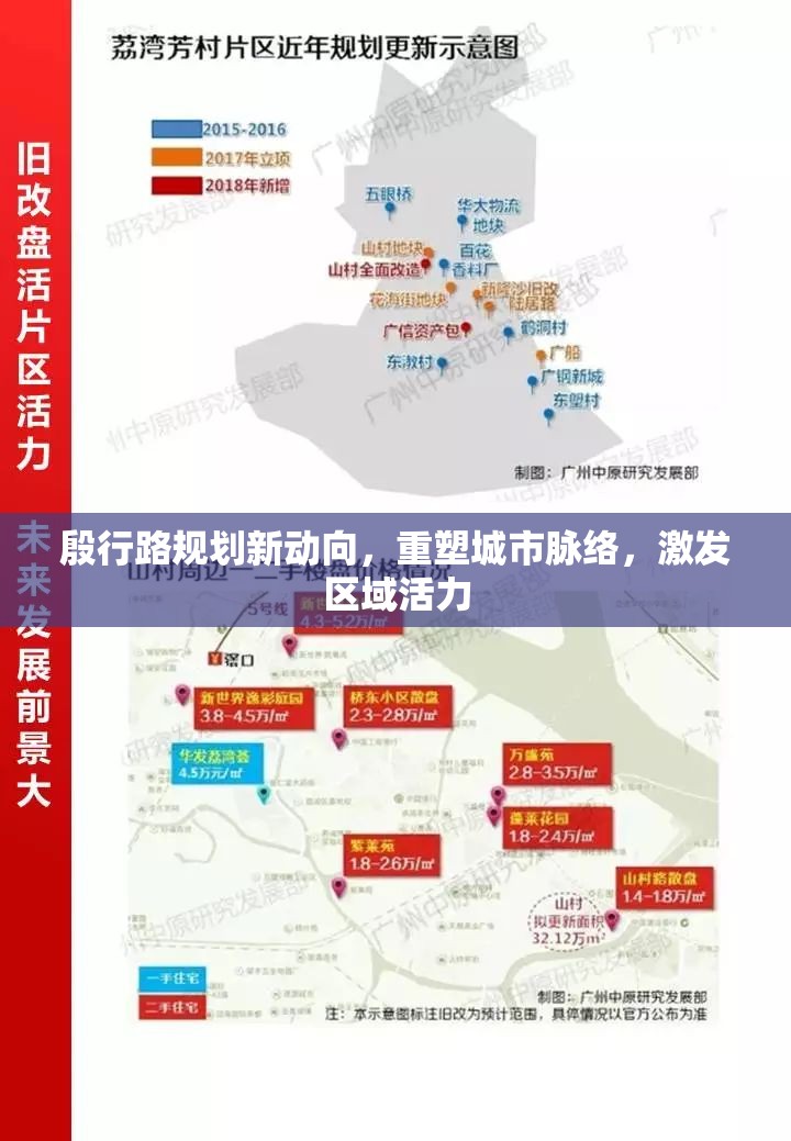 殷行路規(guī)劃新動向，重塑城市脈絡(luò)，激發(fā)區(qū)域活力