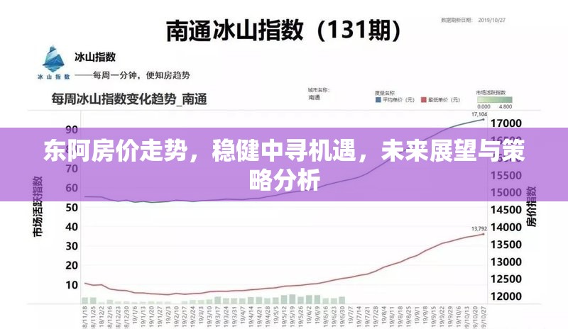 東阿房?jī)r(jià)走勢(shì)，穩(wěn)健中尋機(jī)遇，未來(lái)展望與策略分析
