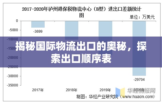 揭秘國際物流出口的奧秘，探索出口順序表