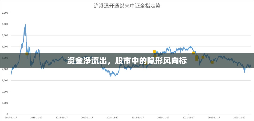 資金凈流出，股市中的隱形風(fēng)向標(biāo)