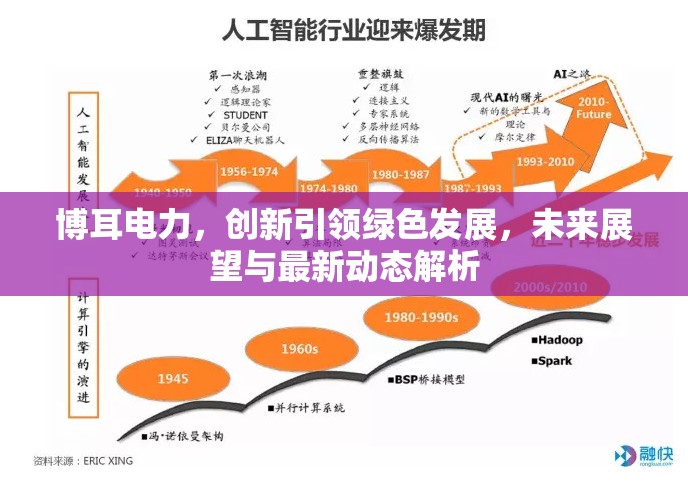 博耳電力，創(chuàng)新引領(lǐng)綠色發(fā)展，未來展望與最新動(dòng)態(tài)解析