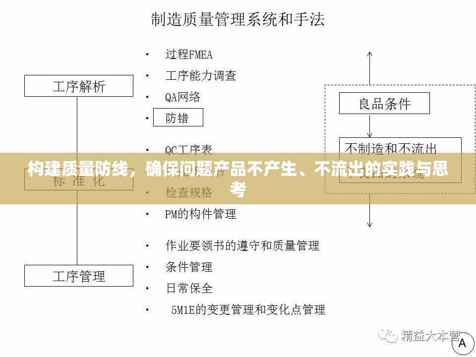 構(gòu)建質(zhì)量防線，確保問題產(chǎn)品不產(chǎn)生、不流出的實(shí)踐與思考