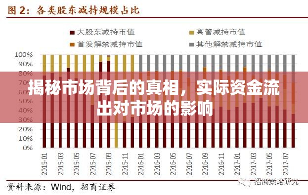 揭秘市場背后的真相，實際資金流出對市場的影響