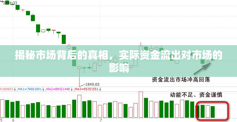 揭秘市場背后的真相，實際資金流出對市場的影響