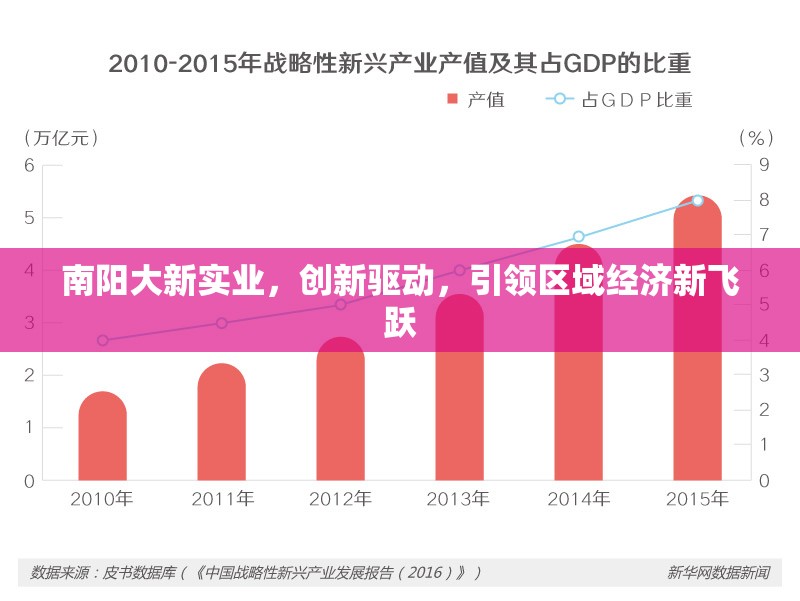 南陽大新實(shí)業(yè)，創(chuàng)新驅(qū)動，引領(lǐng)區(qū)域經(jīng)濟(jì)新飛躍