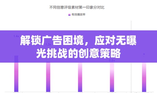解鎖廣告困境，應(yīng)對(duì)無(wú)曝光挑戰(zhàn)的創(chuàng)意策略