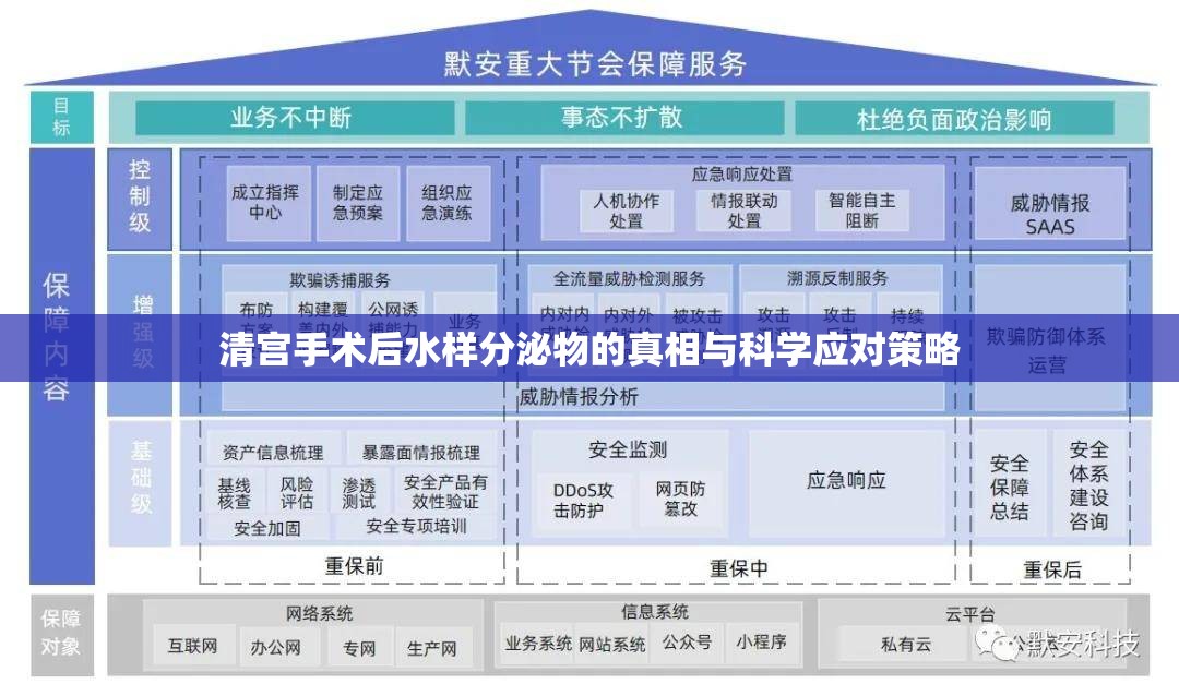 清宮手術后水樣分泌物的真相與科學應對策略