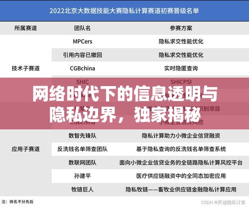 網(wǎng)絡(luò)時代下的信息透明與隱私邊界，獨家揭秘
