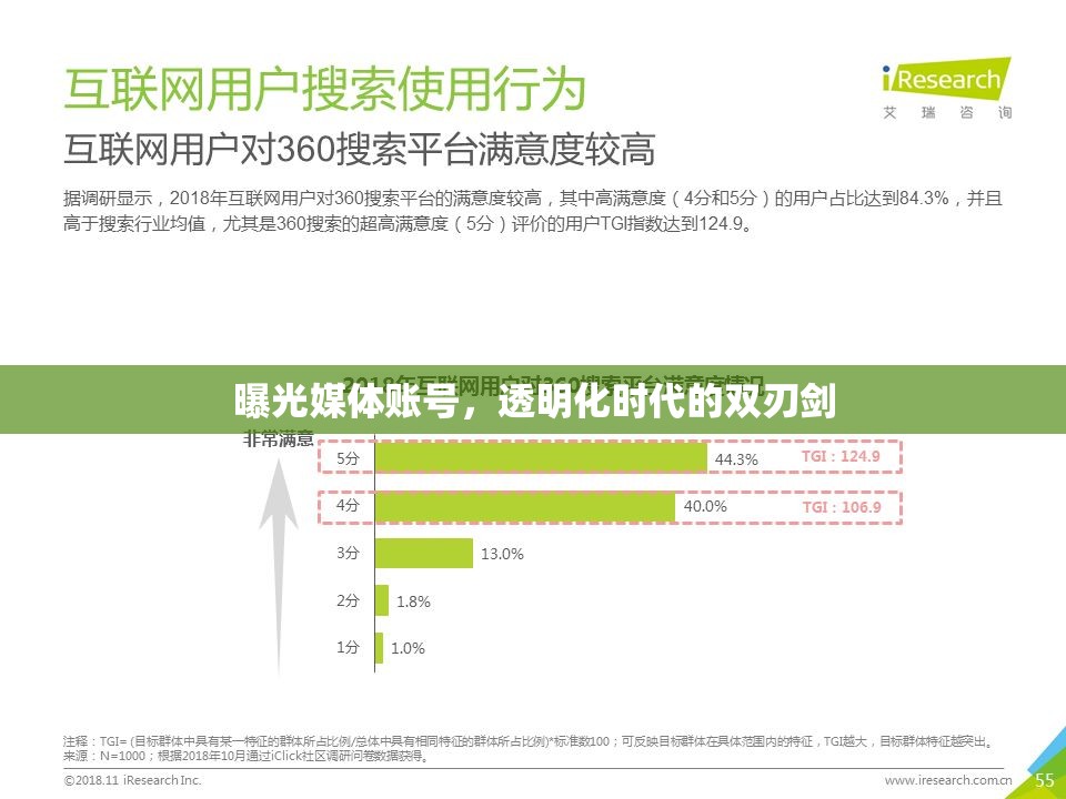 曝光媒體賬號，透明化時代的雙刃劍