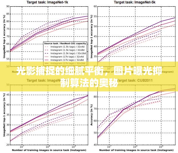 光影捕捉的細(xì)膩平衡，圖片曝光抑制算法的奧秘