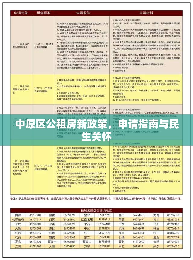 中原區(qū)公租房新政策，申請(qǐng)指南與民生關(guān)懷