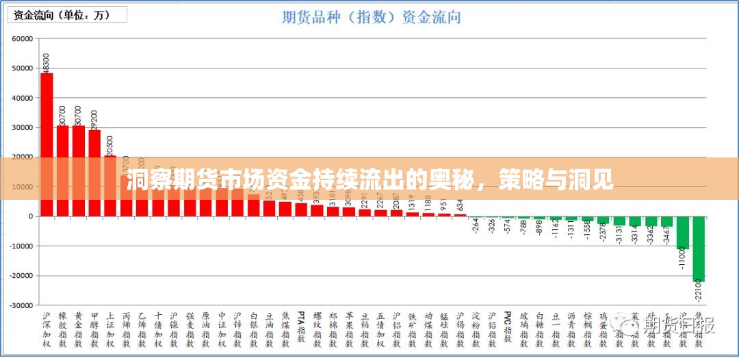 洞察期貨市場資金持續(xù)流出的奧秘，策略與洞見
