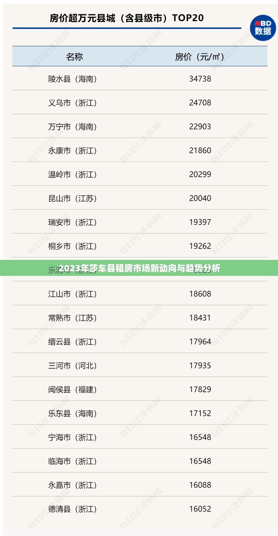 2023年莎車縣租房市場(chǎng)新動(dòng)向與趨勢(shì)分析