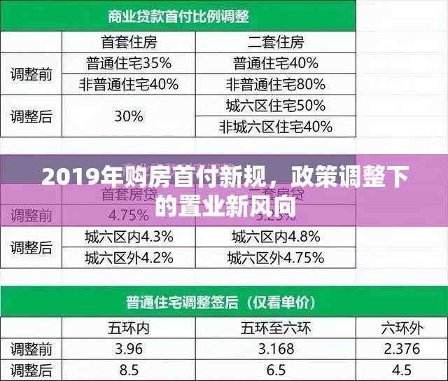 2019年購房首付新規(guī)，政策調(diào)整下的置業(yè)新風向