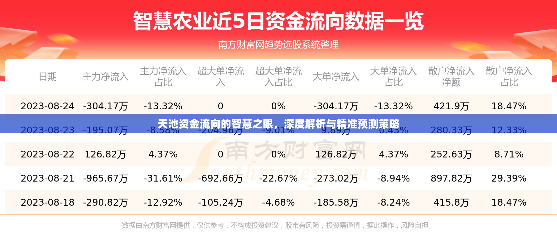 天池資金流向的智慧之眼，深度解析與精準(zhǔn)預(yù)測(cè)策略