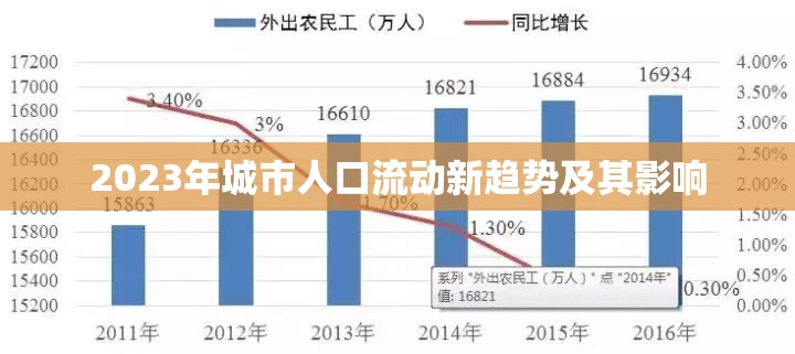 2023年城市人口流動新趨勢及其影響
