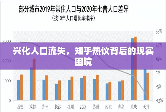 興化人口流失，知乎熱議背后的現(xiàn)實困境