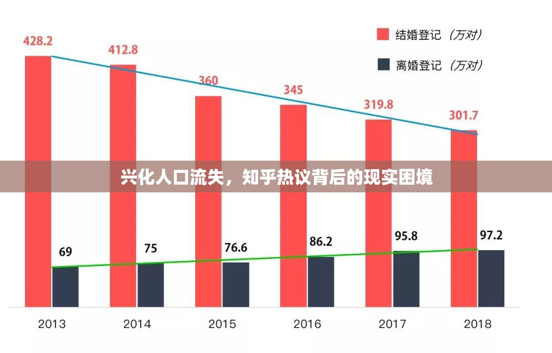 興化人口流失，知乎熱議背后的現(xiàn)實困境