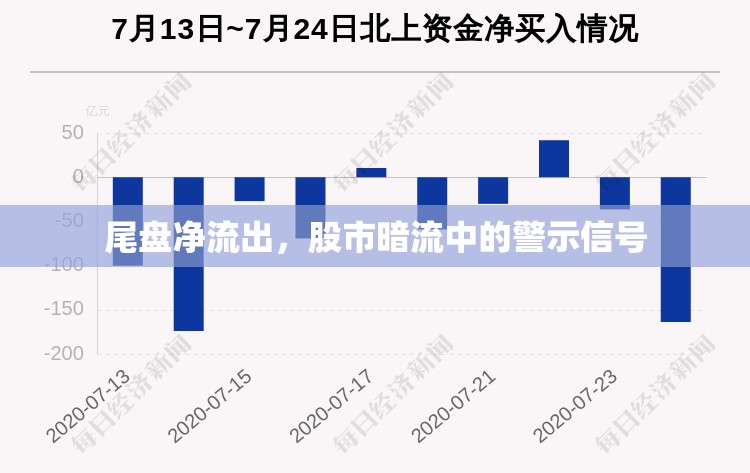 尾盤凈流出，股市暗流中的警示信號(hào)