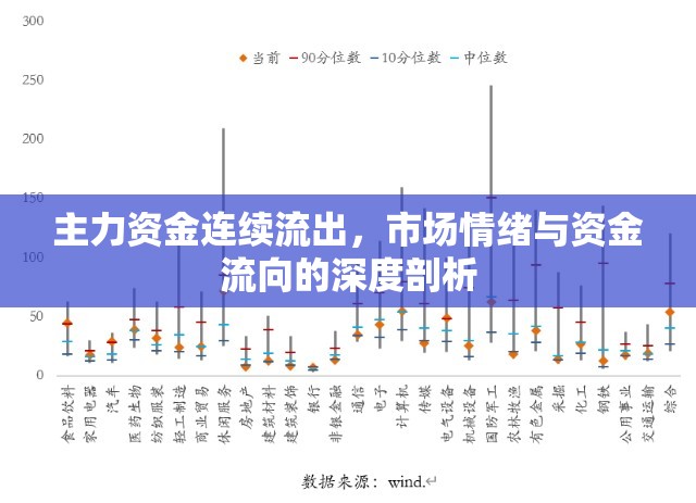 主力資金連續(xù)流出，市場情緒與資金流向的深度剖析