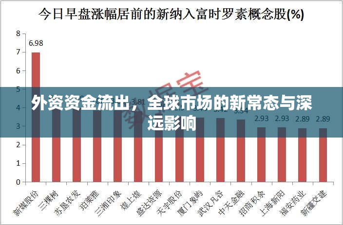 外資資金流出，全球市場的新常態(tài)與深遠影響