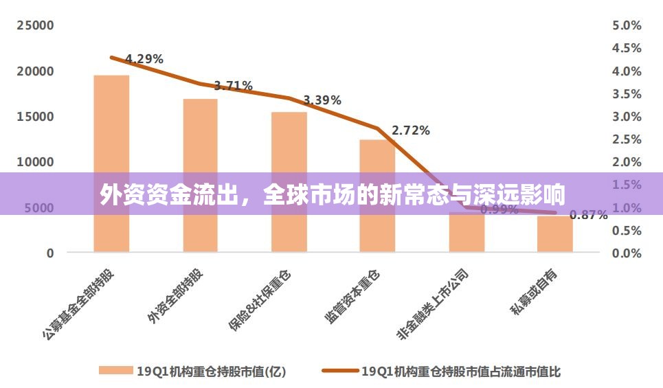 外資資金流出，全球市場的新常態(tài)與深遠影響