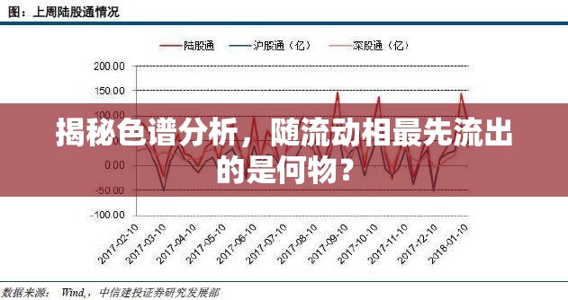 揭秘色譜分析，隨流動(dòng)相最先流出的是何物？