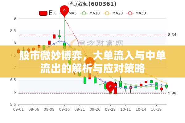 股市微妙博弈，大單流入與中單流出的解析與應對策略