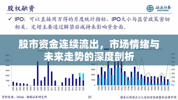 股市資金連續(xù)流出，市場情緒與未來走勢的深度剖析