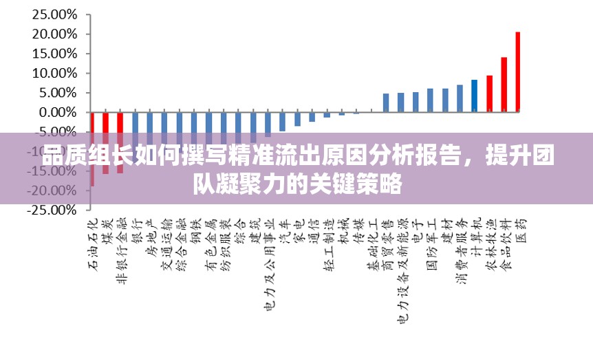 品質(zhì)組長(zhǎng)如何撰寫(xiě)精準(zhǔn)流出原因分析報(bào)告，提升團(tuán)隊(duì)凝聚力的關(guān)鍵策略