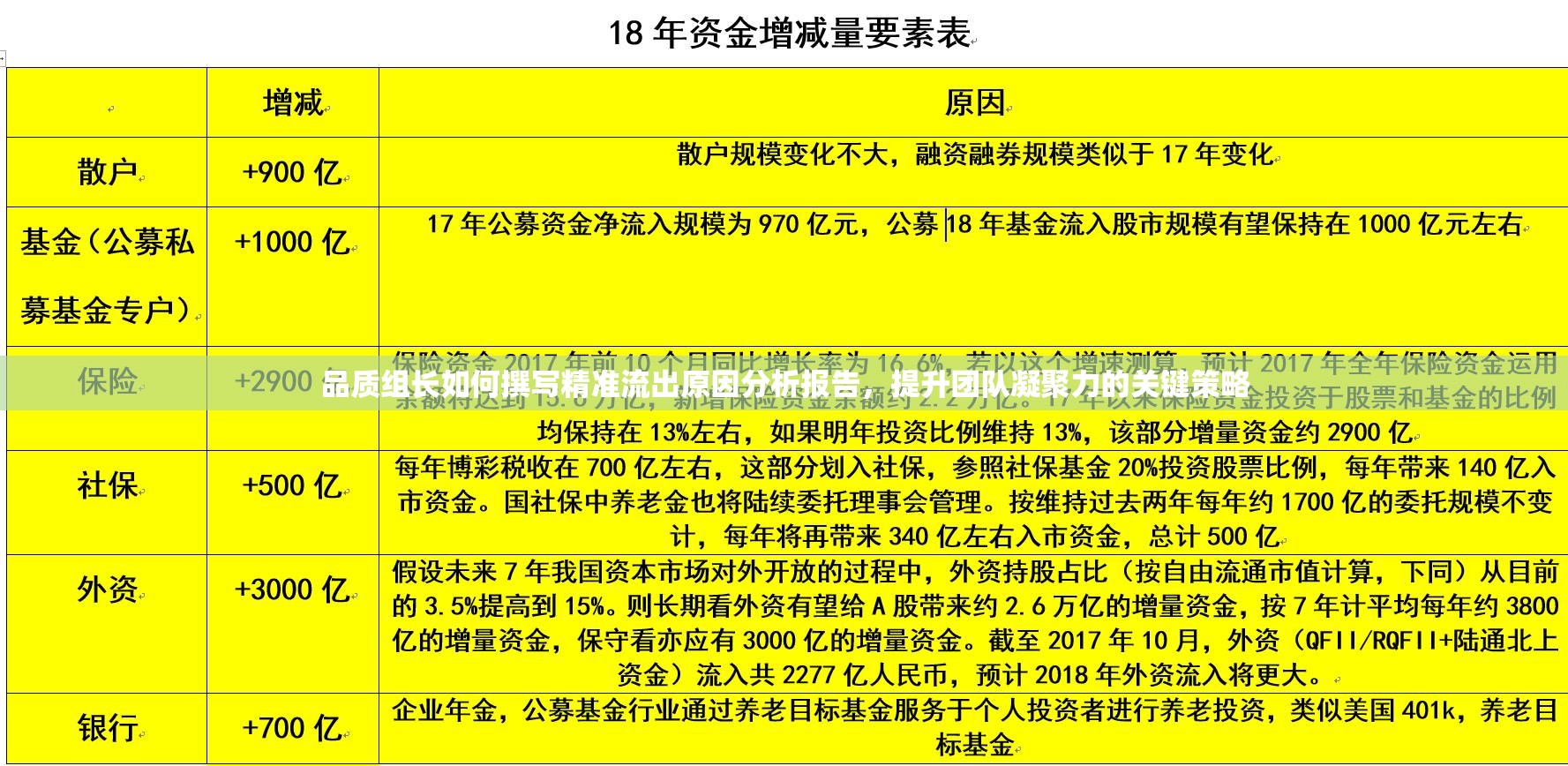 品質(zhì)組長(zhǎng)如何撰寫(xiě)精準(zhǔn)流出原因分析報(bào)告，提升團(tuán)隊(duì)凝聚力的關(guān)鍵策略