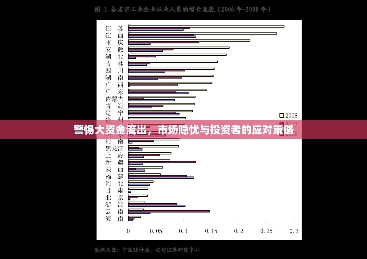 警惕大資金流出，市場隱憂與投資者的應(yīng)對(duì)策略