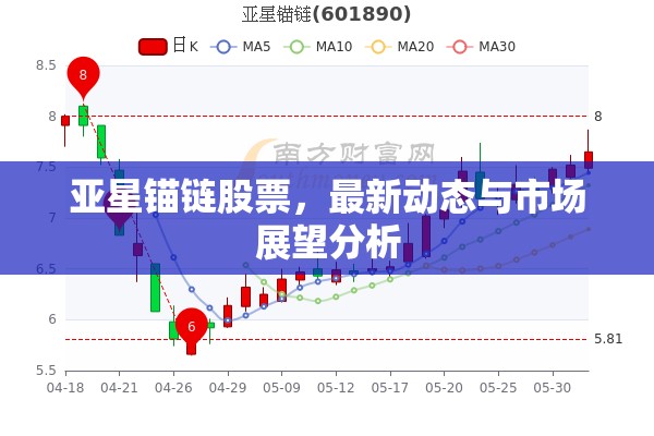 亞星錨鏈股票，最新動態(tài)與市場展望分析