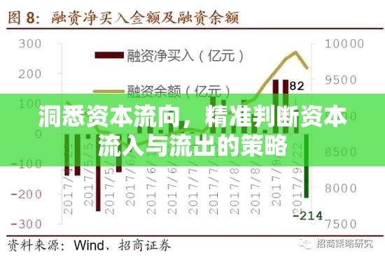 洞悉資本流向，精準(zhǔn)判斷資本流入與流出的策略