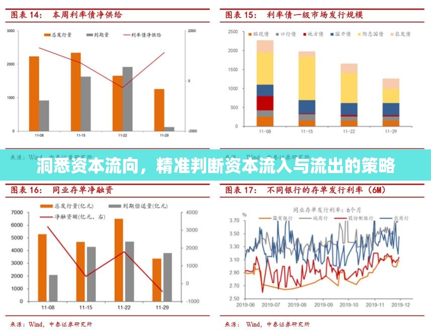 洞悉資本流向，精準(zhǔn)判斷資本流入與流出的策略