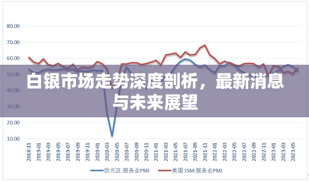 白銀市場走勢深度剖析，最新消息與未來展望