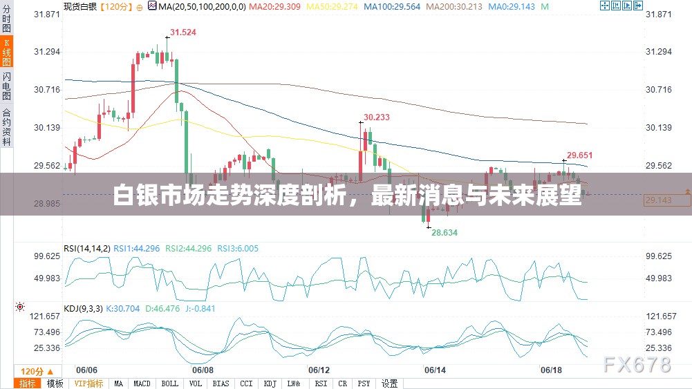 白銀市場走勢深度剖析，最新消息與未來展望
